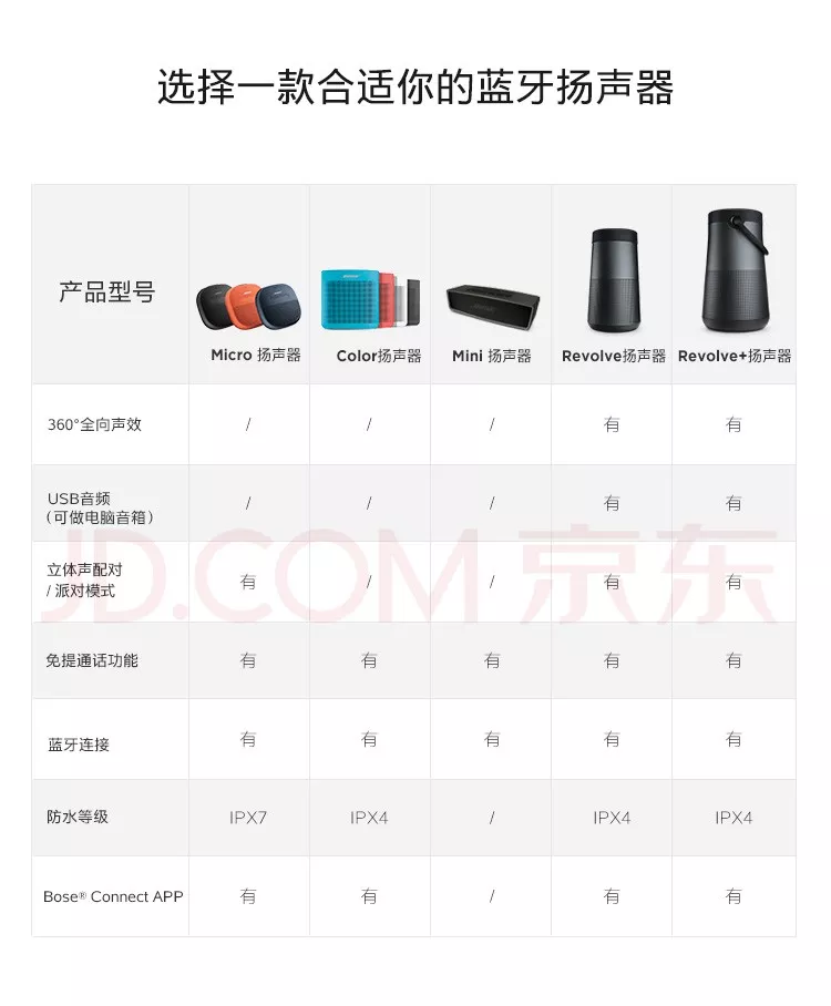 bose soundlink micro 博士无线蓝牙音响 便携户外防水音箱 boss 午夜